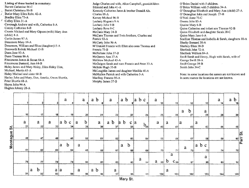 Cemetery chart for St Andrews